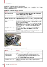 Preview for 338 page of Barco DP2K SLP Series Service Manual