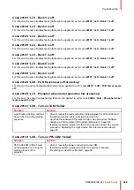 Preview for 349 page of Barco DP2K SLP Series Service Manual