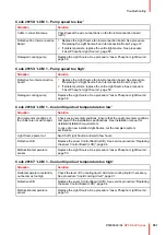 Preview for 351 page of Barco DP2K SLP Series Service Manual