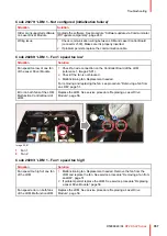 Preview for 357 page of Barco DP2K SLP Series Service Manual