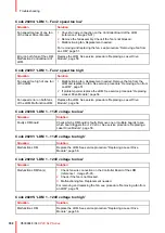 Preview for 358 page of Barco DP2K SLP Series Service Manual