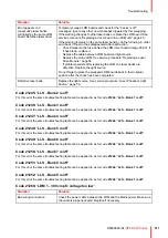 Preview for 371 page of Barco DP2K SLP Series Service Manual