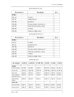 Preview for 9 page of Barco E-2320 C Service Manual