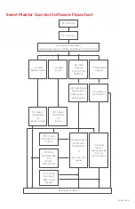 Preview for 5 page of Barco E2 Gen 2 Quick Start Manual