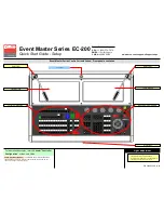 Предварительный просмотр 2 страницы Barco EC-200 Quick Start Manual