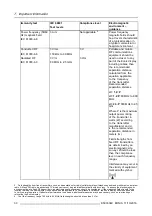 Preview for 32 page of Barco Eonis MDRC-2122 BL User Manual