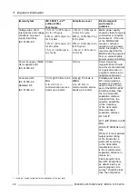 Preview for 30 page of Barco Eonis MDRC-2222 WP User Manual