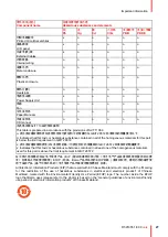 Preview for 27 page of Barco Eonis MDRC-2321 User Manual