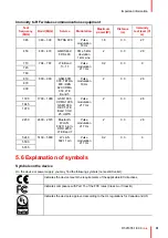 Preview for 31 page of Barco Eonis MDRC-2321 User Manual