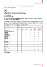 Preview for 27 page of Barco Eonis MDRC-2324 User Manual