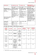 Preview for 31 page of Barco Eonis MDRC-2324 User Manual