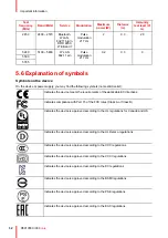 Preview for 32 page of Barco Eonis MDRC-2324 User Manual