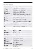 Preview for 102 page of Barco EOS X Terminal User Manual