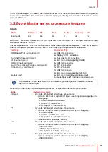 Предварительный просмотр 31 страницы Barco Event Master E2 Series User Manual