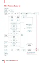 Preview for 386 page of Barco Event Master E2 Series User Manual