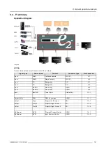 Preview for 195 page of Barco Event Master E2 User Manual