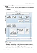 Preview for 197 page of Barco Event Master E2 User Manual