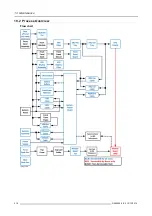 Preview for 220 page of Barco Event Master E2 User Manual