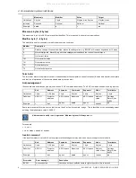 Preview for 8 page of Barco F35 Reference Manual