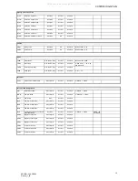 Preview for 15 page of Barco F35 Reference Manual