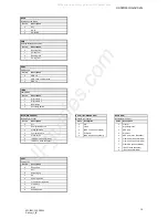 Preview for 21 page of Barco F35 Reference Manual