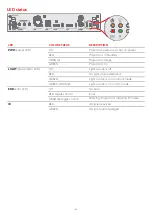 Preview for 6 page of Barco F400-HR Quick Reference Manual