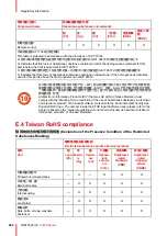 Предварительный просмотр 200 страницы Barco F400 User Manual