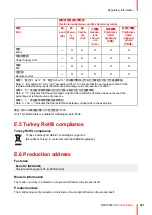 Preview for 201 page of Barco F400 User Manual