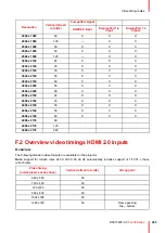 Preview for 205 page of Barco F400 User Manual