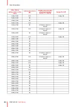 Preview for 208 page of Barco F400 User Manual