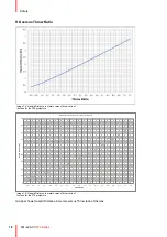 Preview for 18 page of Barco F70 - 4K6 User Manual