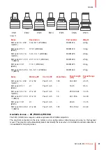 Preview for 41 page of Barco F70 - 4K6 User Manual