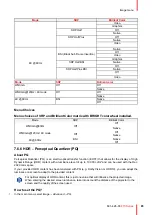 Preview for 85 page of Barco F70 - 4K6 User Manual