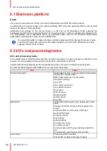 Preview for 28 page of Barco F70 Series Service Manual