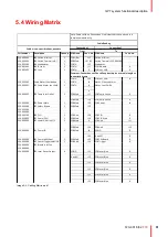 Preview for 31 page of Barco F70 Series Service Manual