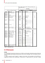 Preview for 32 page of Barco F70 Series Service Manual