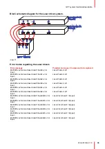 Preview for 35 page of Barco F70 Series Service Manual