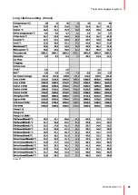 Preview for 53 page of Barco F70 Series Service Manual