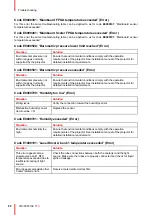 Preview for 90 page of Barco F70 Series Service Manual