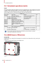 Preview for 116 page of Barco F70 Series Service Manual