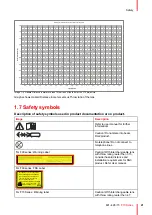 Preview for 21 page of Barco F70 Series User Manual