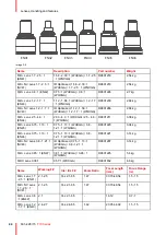 Предварительный просмотр 44 страницы Barco F70 Series User Manual