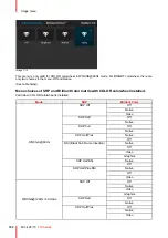 Предварительный просмотр 102 страницы Barco F70 Series User Manual