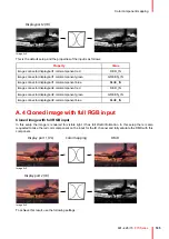 Preview for 185 page of Barco F70 Series User Manual