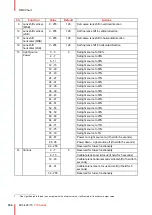 Предварительный просмотр 194 страницы Barco F70 Series User Manual