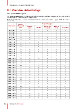 Preview for 196 page of Barco F70 Series User Manual