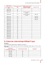 Preview for 201 page of Barco F70 Series User Manual