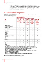 Preview for 208 page of Barco F70 Series User Manual