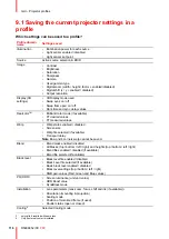 Предварительный просмотр 116 страницы Barco F80-Q12 User Manual