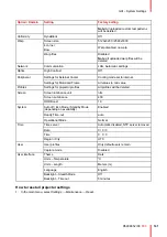 Предварительный просмотр 141 страницы Barco F80-Q12 User Manual